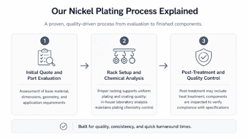 Electroless & Electrolytic Nickel Plating Services | Fowler